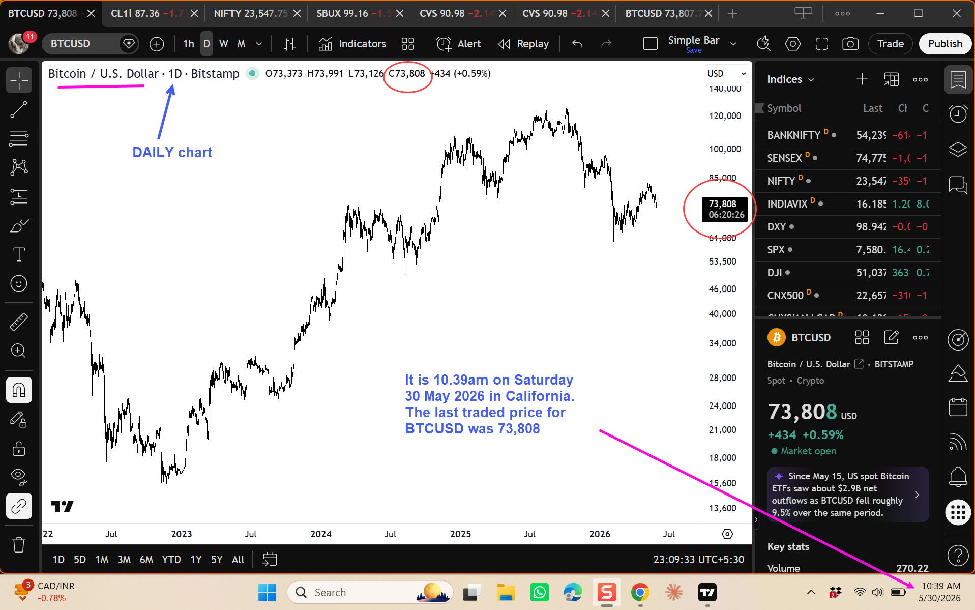 When did I start the BTCUSD analysis