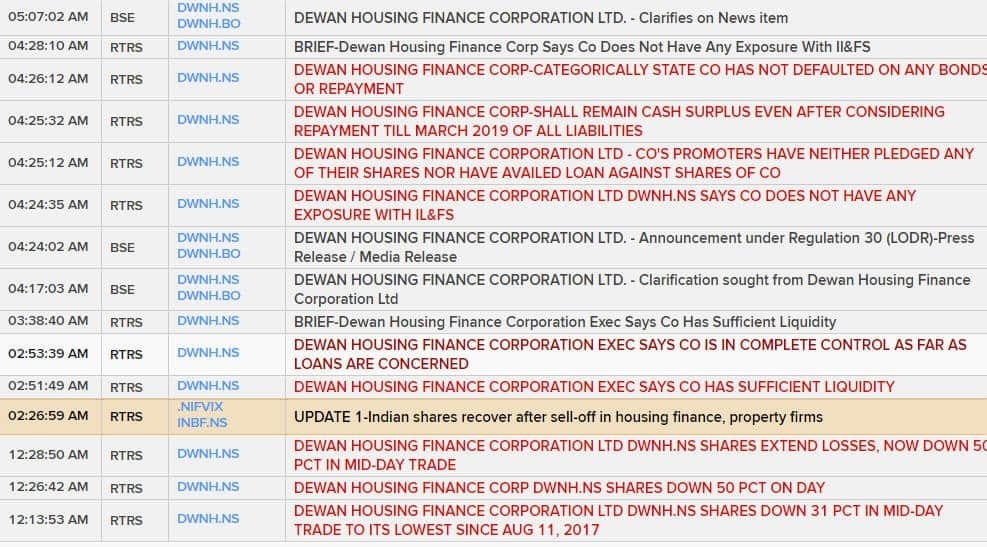 News alerts about Dewan Housing sell off
