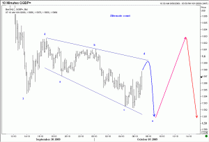 GBP 1 Oct 2009a