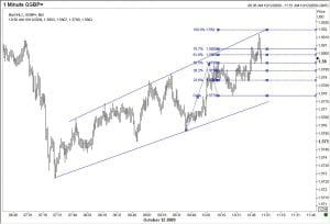 GBP 12 Oct 09d
