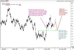 GBP 28 Oct 2009