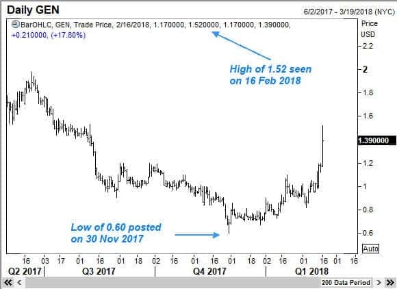 How Elliott Wave Analysis Helped