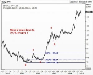 JPY1