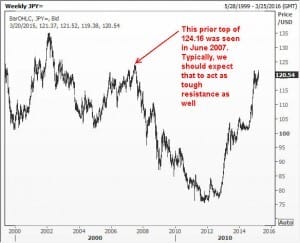 JPY10