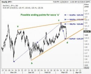 JPY12