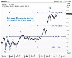 JPY6