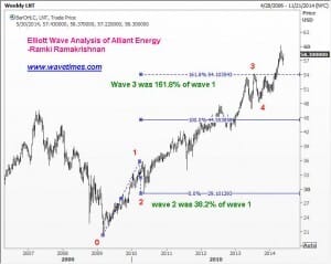 Alliant Energy Corporation -chart 2