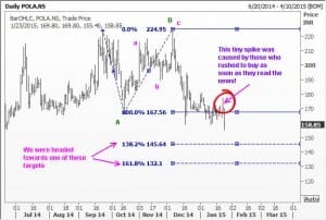 Polaris Consulting in C Wave