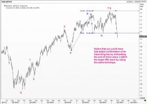 RTN 4feb13d