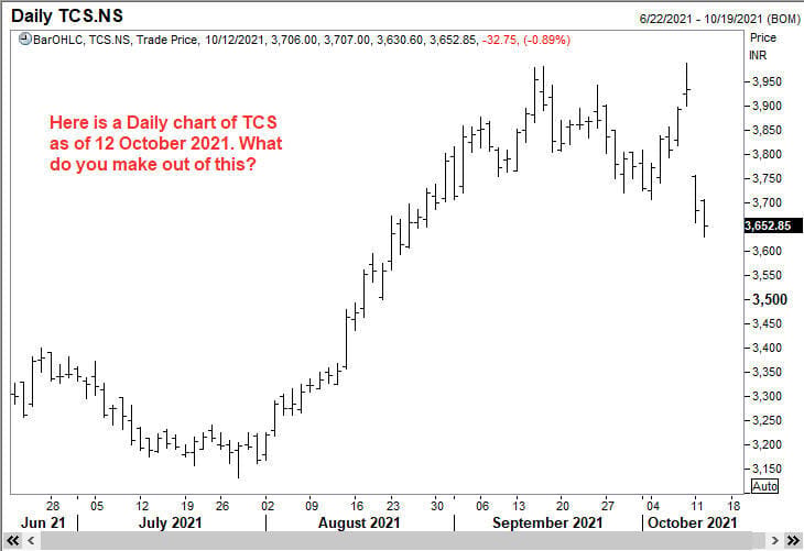 A daily chart of TCS to give us a first impression