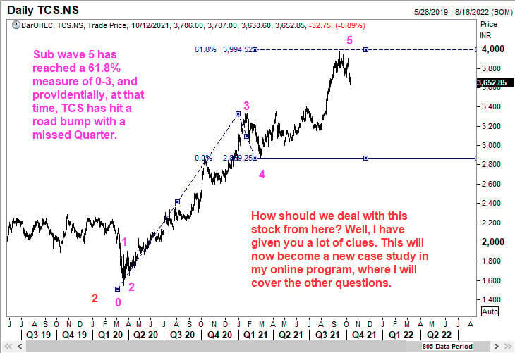 Sub wave 5 of wave 3 in TCS