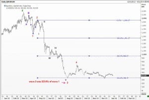 3rd wave target within the C wave