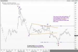 Analyzing minor waves of wave 5