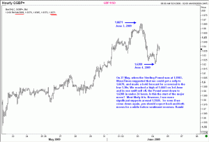 Live Elliott Wave GBP/USD 4 June 2009