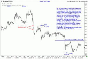Gold to regain some luster