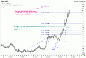Will INR reach 57?