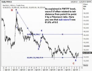 mcx silver-18Sep15e