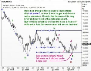 mcx silver-18Sep15f