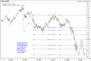 Nasdaq
